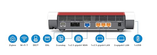 FRITZ!Box 7690 International – Wi-Fi 7 DSL Router mit Mesh & DECT-Basis