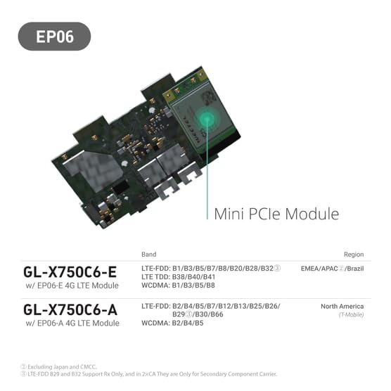 GL.iNet GL-X750 (Spitz) V2 4G LTE Gigabit Router – Dual-Band AC750, OpenWrt, VPN, IoT-Gateway