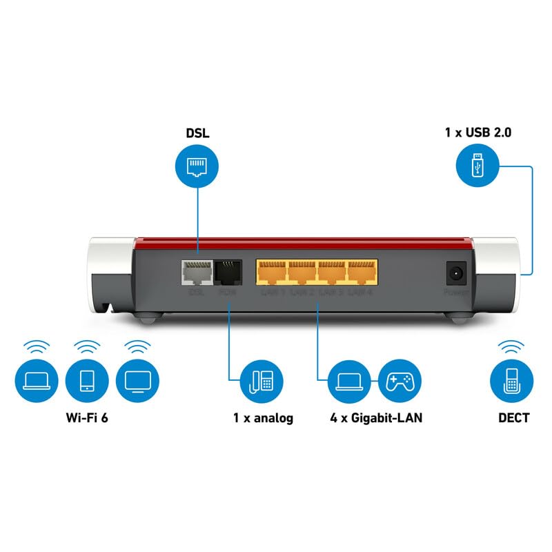 FRITZ!Box 7530 AX – WLAN Router mit Wi-Fi 6, VDSL Supervectoring & Mesh
