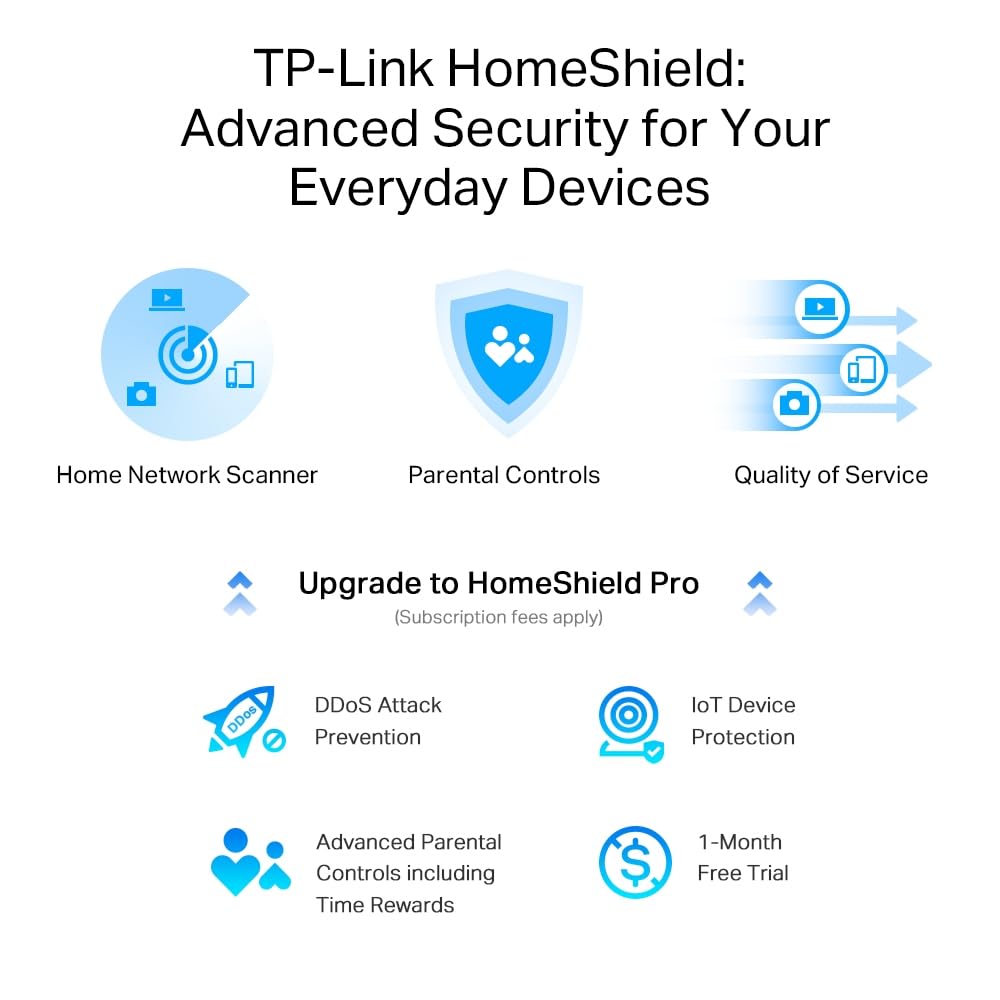 TP-Link Archer AXE75 Tri-Band WiFi 6E Router – AX5400, Gigabit-Ports, USB 3.0, WPA3-Sicherheit