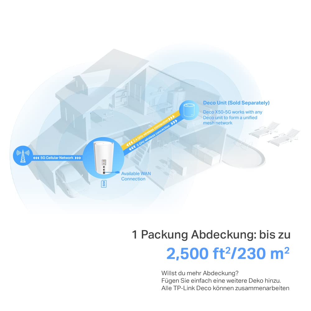 TP-Link Deco X50-5G – Wi-Fi 6 AX3000 5G Router mit SIM-Slot & Mesh-Unterstützung