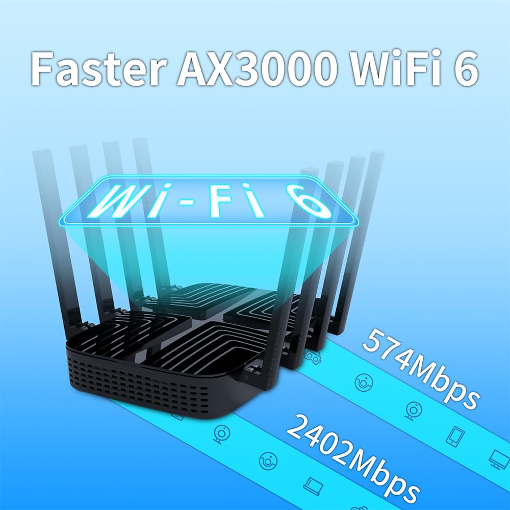 Zbtlink AX3000 4G LTE WiFi 6 Router – Dual-SIM, Entsperrt, Gigabit-Ports, USB 3.0, EasyMesh