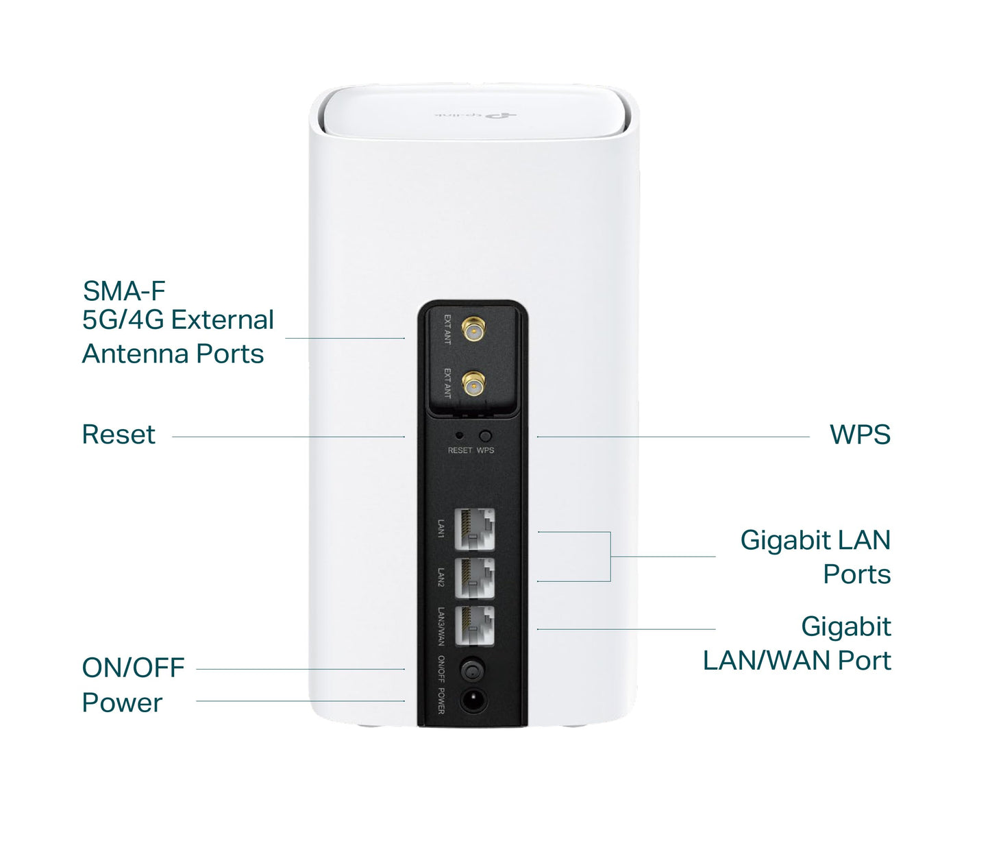 TP-Link Archer NX200 – LTE Wi-Fi 6 Router AX1800 mit SIM-Slot & Gigabit-Ports