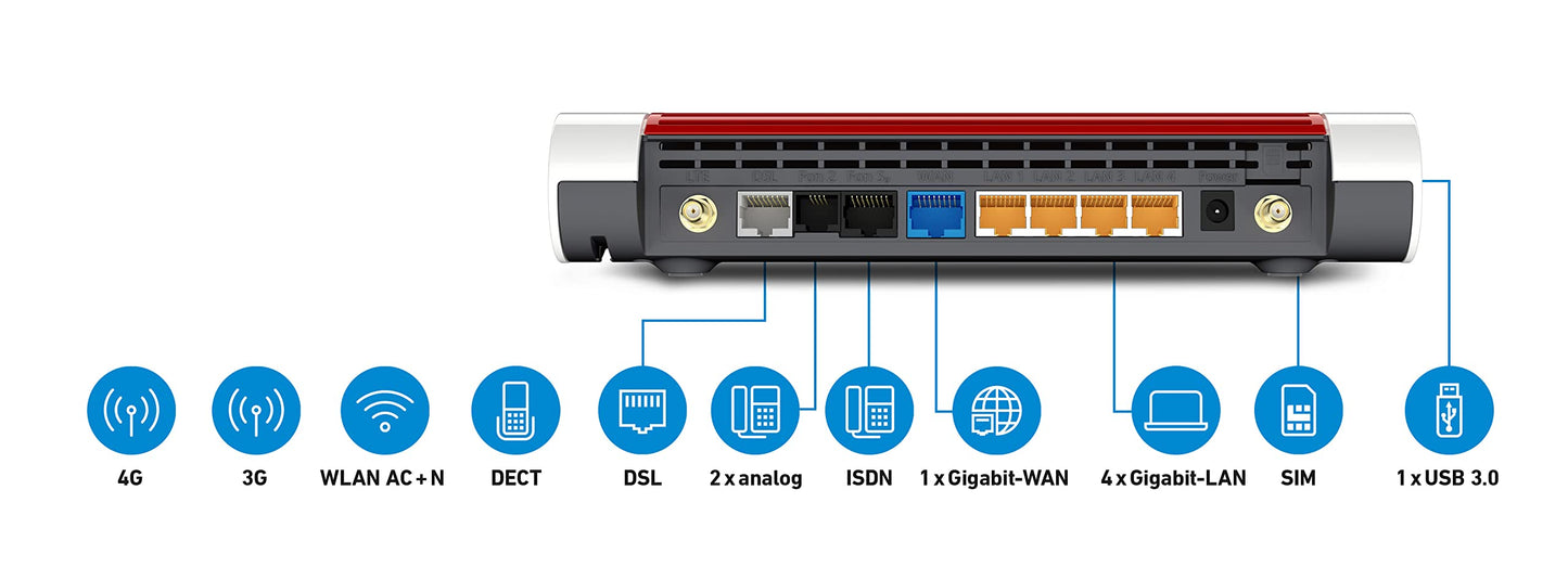 FRITZ!Box 6890 – LTE/DSL Router mit WLAN AC+N bis 1.733 MBit/s