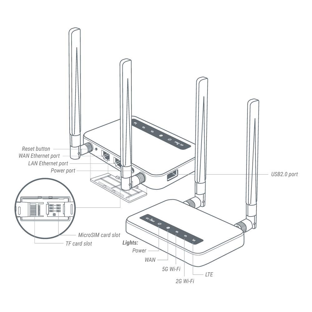 GL.iNet GL-X750 (Spitz) V2 4G LTE Gigabit Router – Dual-Band AC750, OpenWrt, VPN, IoT-Gateway