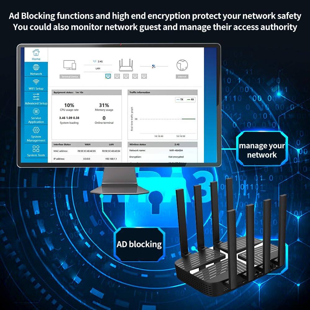 Zbtlink AX3000 4G LTE WiFi 6 Router – Dual-SIM, Entsperrt, Gigabit-Ports, USB 3.0, EasyMesh
