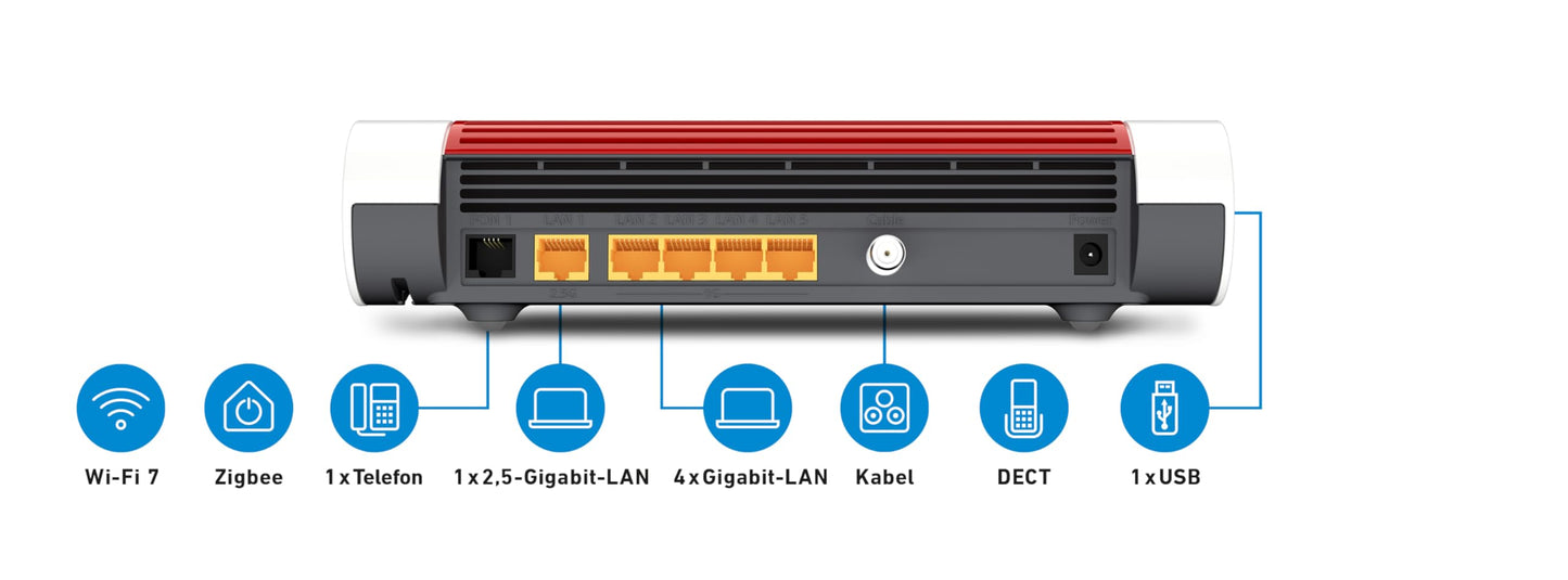 AVM FRITZ!Box 6670 Cable Router – DOCSIS 3.1 Modem, WiFi 7, 2.5G LAN, Zigbee-Integration