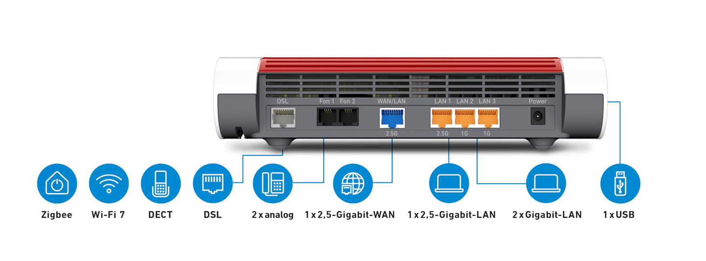 FRITZ!Box 7690 – WLAN Router mit Wi-Fi 7, VDSL Supervectoring & Mesh