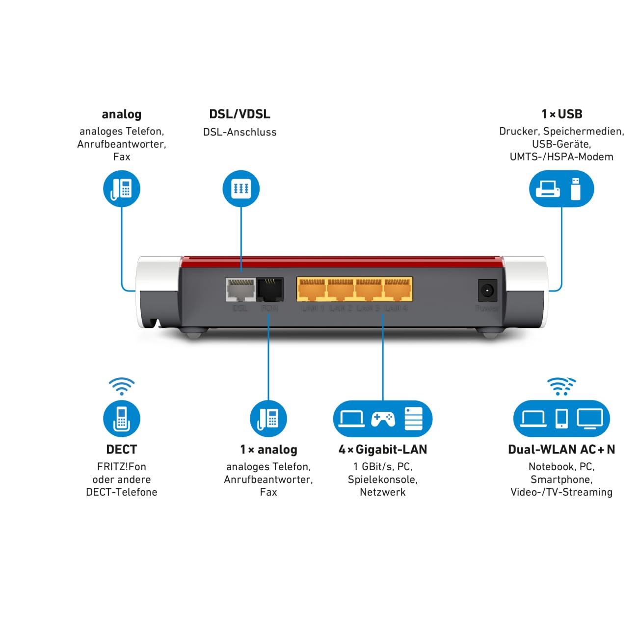 AVM FRITZ!Box 7530 WLAN AC+N Router – VDSL Supervectoring, Mesh, DECT-Basis, Mediaserver