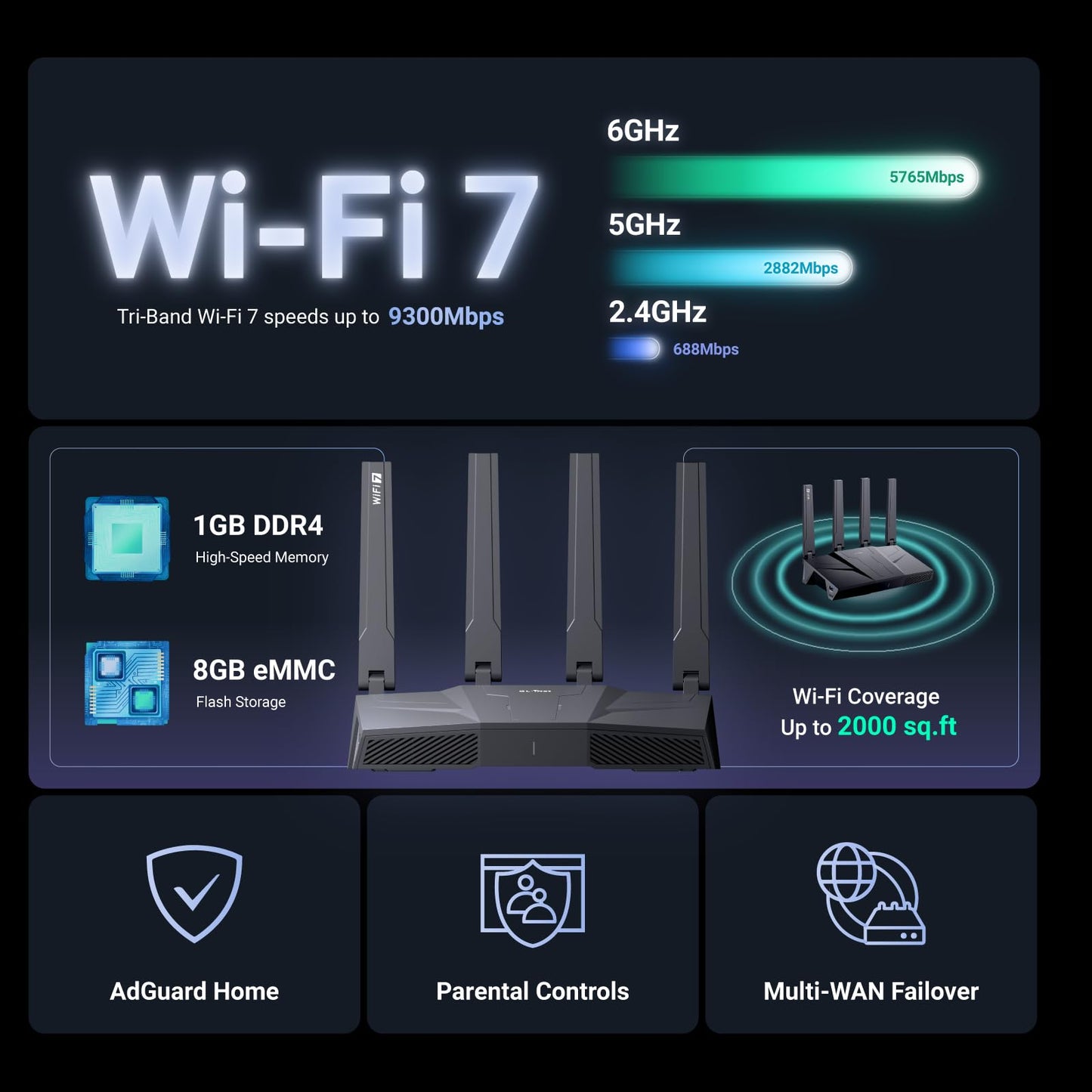 GL.iNet GL-BE9300 Flint 3 Tri-Band WiFi 7 Router – 5×2.5G Ports, 6 GHz, VPN, Gaming & Home