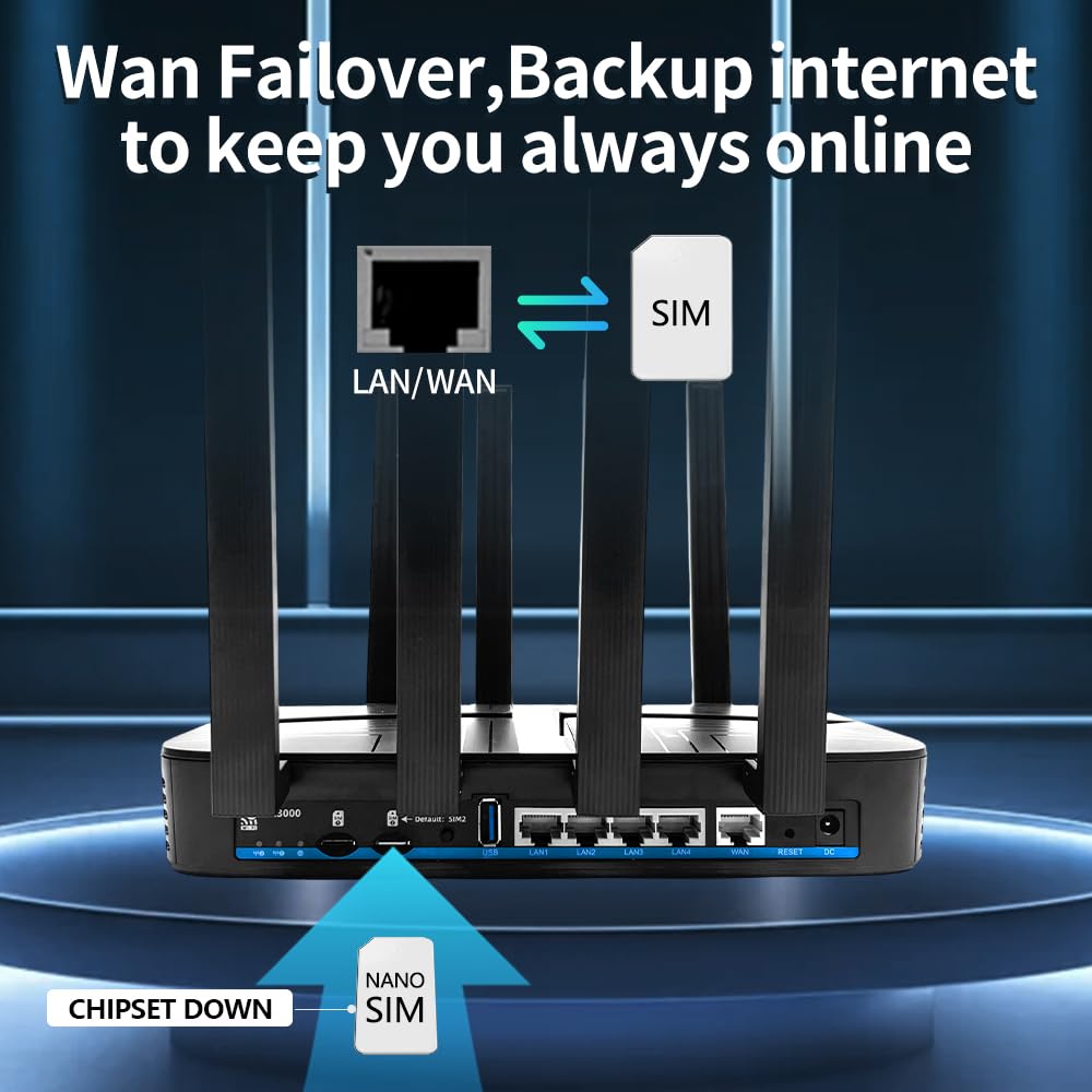 Zbtlink AX3000 4G LTE WiFi 6 Router – Dual-SIM, Entsperrt, Gigabit-Ports, USB 3.0, EasyMesh