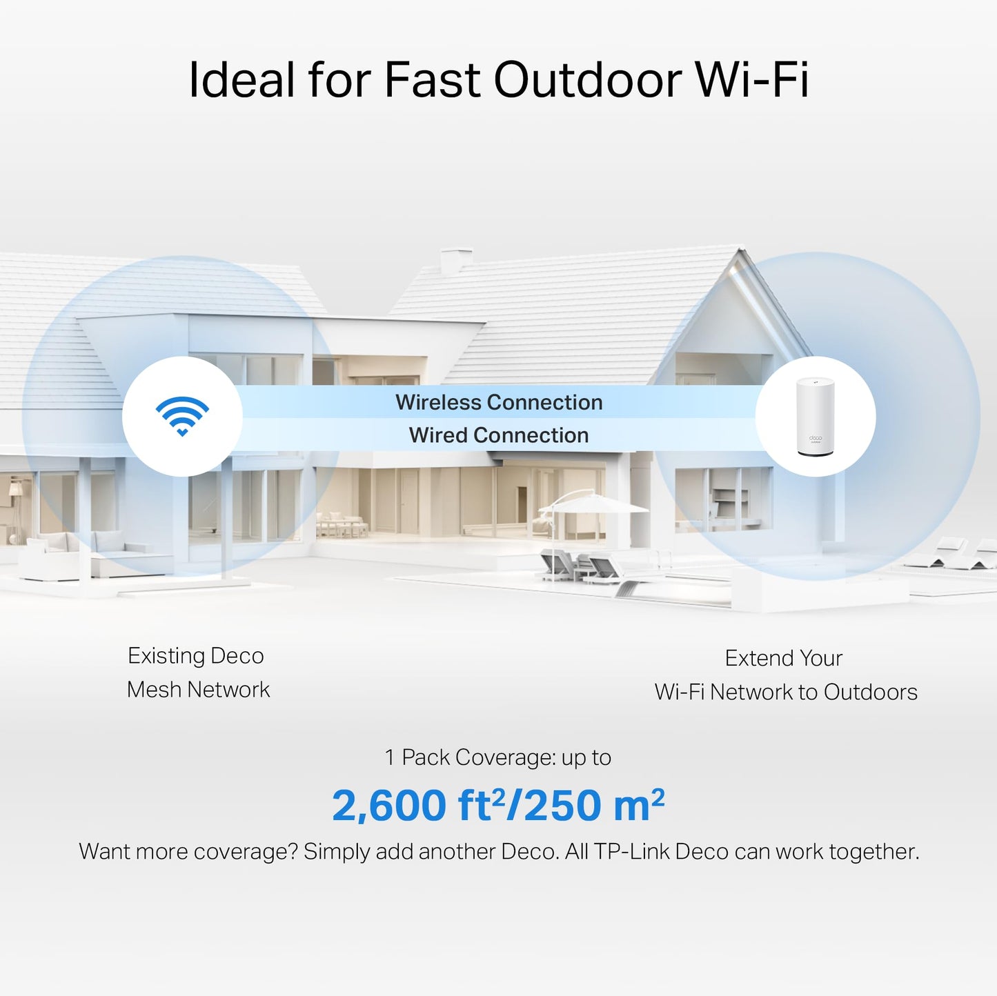 TP-Link Deco BE25 Outdoor WiFi 7 Router – Dual-Band, 2× 2.5G Ports, PoE/AC-Stromversorgung