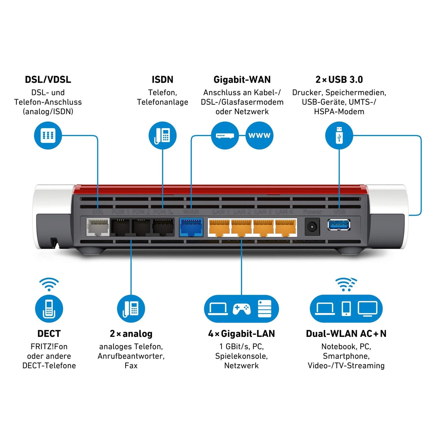 AVM FRITZ!Box 7590 Router – Dual-Band WLAN AC+N, VDSL/ADSL, DECT-Basis, Mediaserver