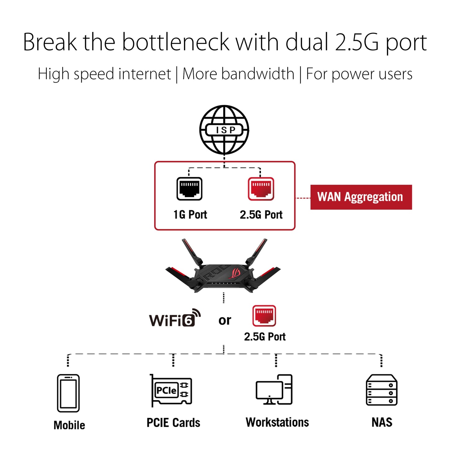 ASUS ROG Rapture GT-AX6000 – Wi-Fi 6 Gaming Router mit Dual-2.5G Ports