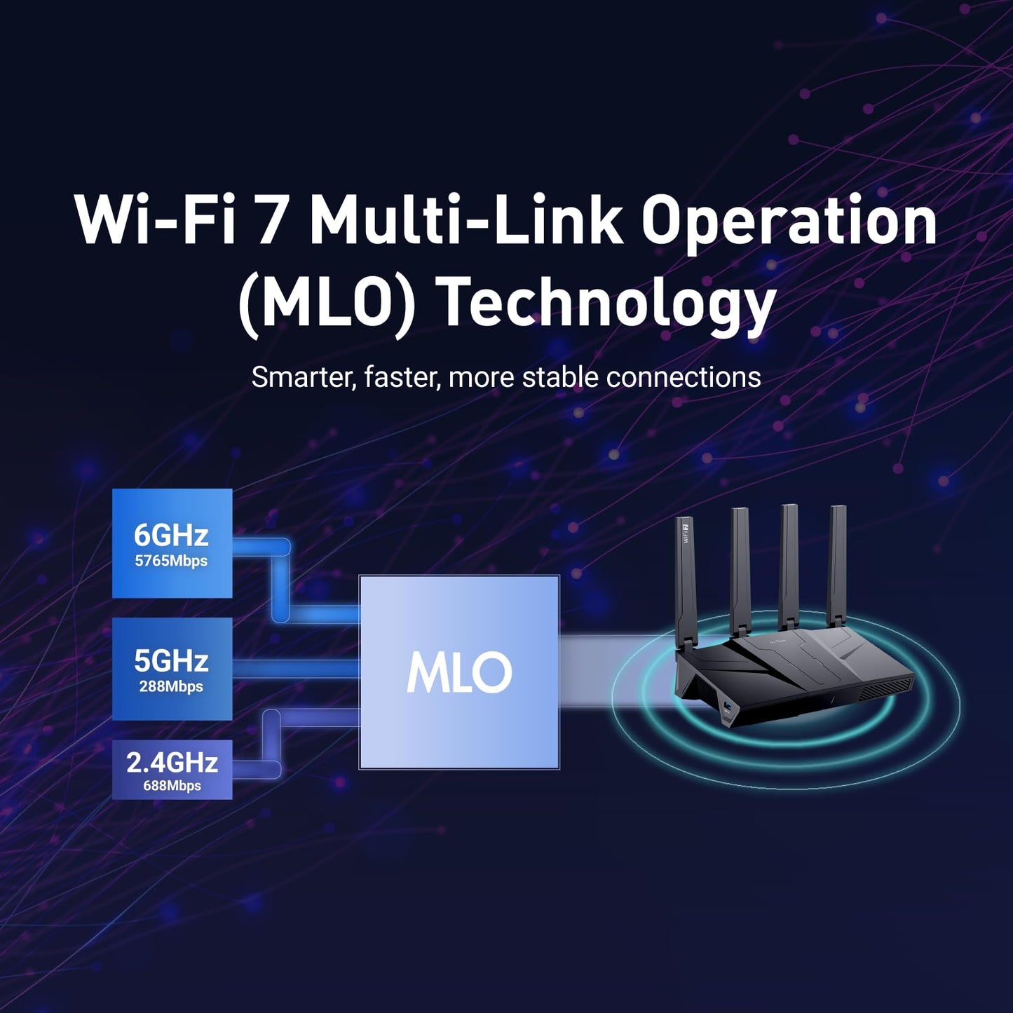GL.iNet GL-BE9300 Flint 3 Tri-Band WiFi 7 Router – 5×2.5G Ports, 6 GHz, VPN, Gaming & Home