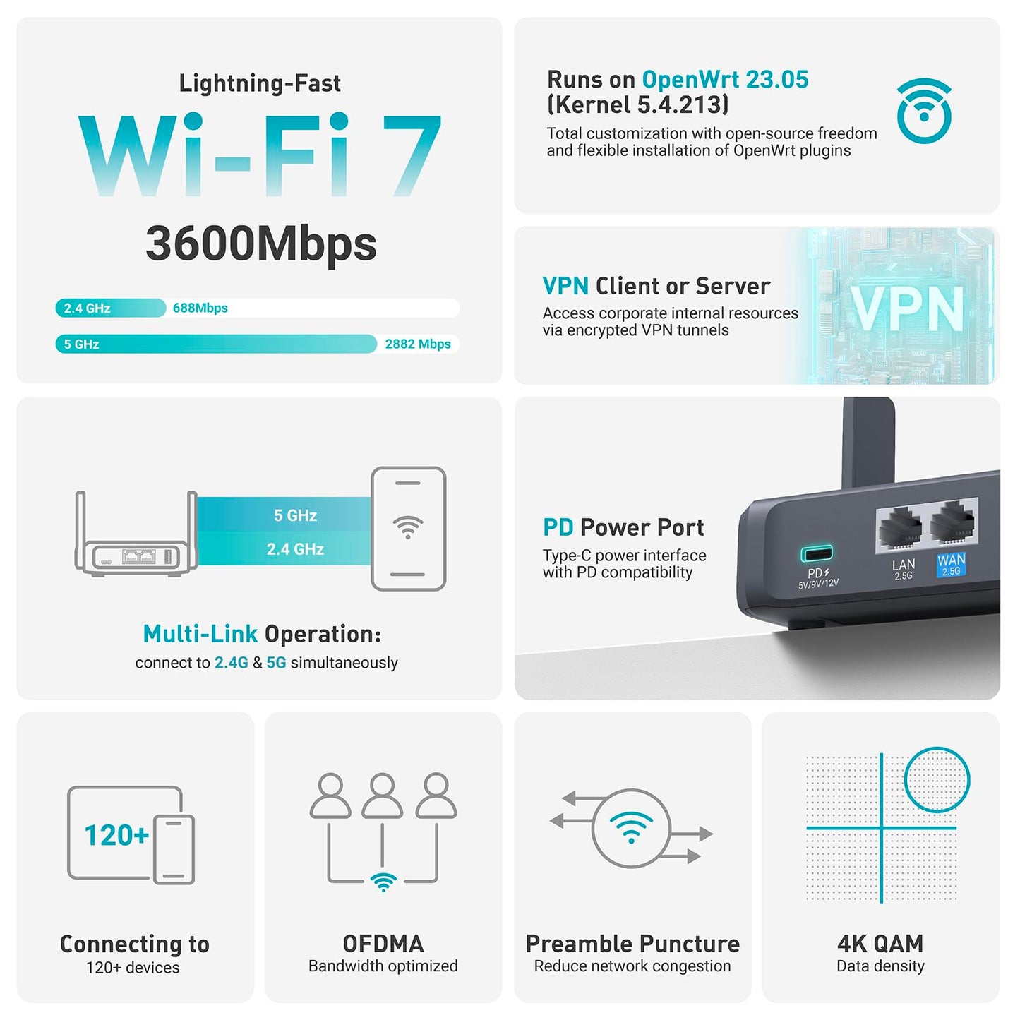 GL.iNet GL-BE3600 (Slate 7) – Mobiler Wi-Fi 7 Reise-Router mit VPN & 2.5G Port