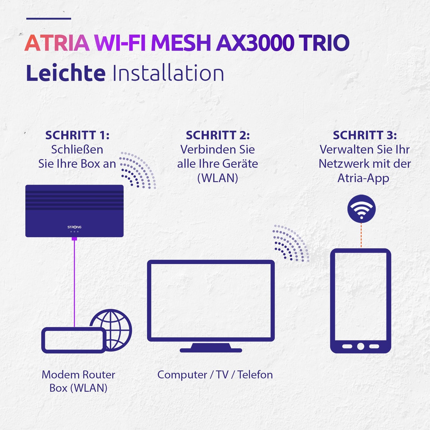 STRONG Atria Mesh AX3000 WiFi 6 Add-On Kit (3er-Pack) – Dual-Band Abdeckung, Gigabit-Ports, Weiß