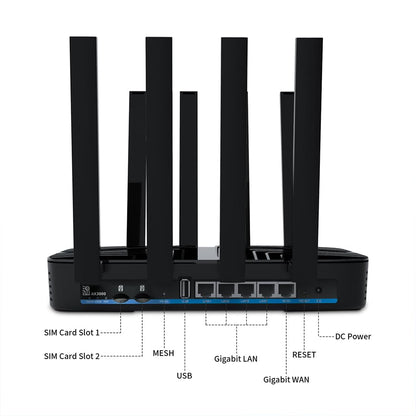 Zbtlink AX3000 4G LTE WiFi 6 Router – Dual-SIM, Entsperrt, Gigabit-Ports, USB 3.0, EasyMesh