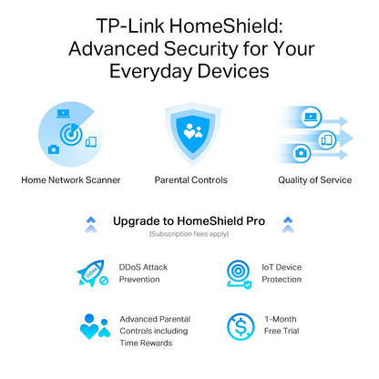TP-Link Archer AXE75 Tri-Band WiFi 6E Router – AX5400, Gigabit-Ports, USB 3.0, WPA3-Sicherheit