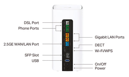 TP-Link VX800v – Wi-Fi 6 VDSL Modem Router AX6000 mit 2.5G WAN & DECT