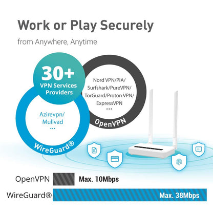 GL.iNet GL-X750 (Spitz) V2 4G LTE Gigabit Router – Dual-Band AC750, OpenWrt, VPN, IoT-Gateway