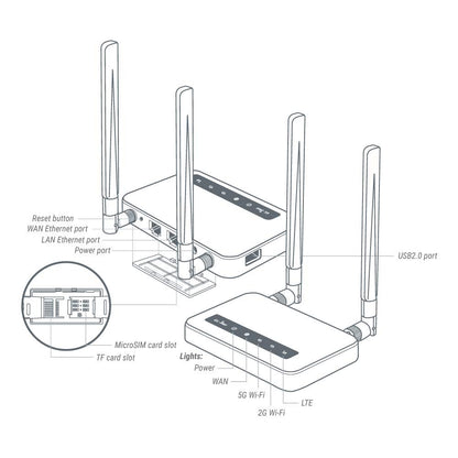 GL.iNet GL-X750 (Spitz) V2 4G LTE Gigabit Router – Dual-Band AC750, OpenWrt, VPN, IoT-Gateway