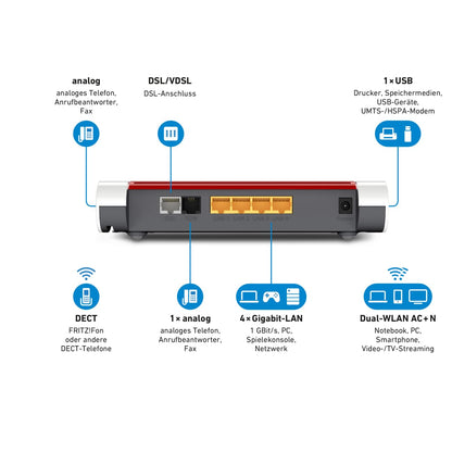 AVM FRITZ!Box 7530 WLAN AC+N Router – VDSL Supervectoring, Mesh, DECT-Basis, Mediaserver
