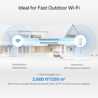 TP-Link Deco BE25 Outdoor WiFi 7 Router – Dual-Band, 2× 2.5G Ports, PoE/AC-Stromversorgung