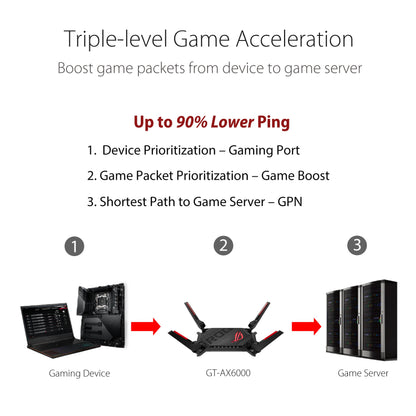 ASUS ROG Rapture GT-AX6000 – Wi-Fi 6 Gaming Router mit Dual-2.5G Ports