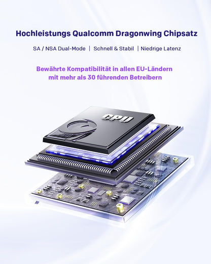 STRONG 5G WLAN Router – Wi-Fi 6 AX3000 Mobiler Hotspot mit Dual-LAN