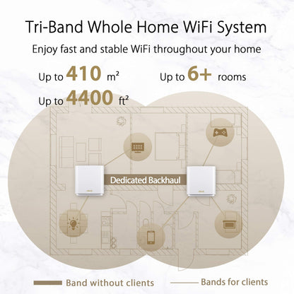 ASUS ZenWiFi XT8 AX6600 WiFi 6 Mesh System – 2er-Set, AiMesh, 2.5G WAN & AiProtection